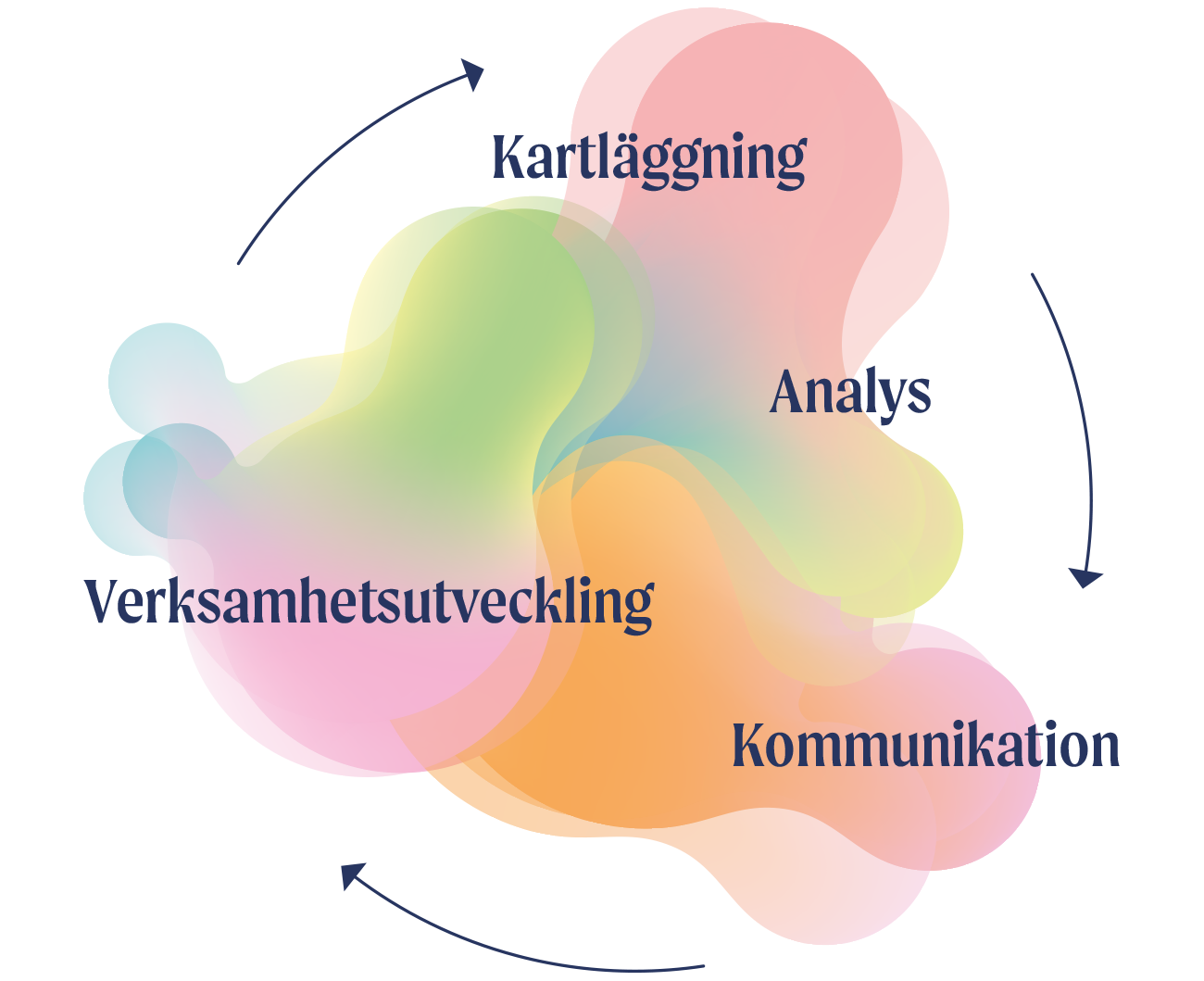 Hållbarhet Kommunikation